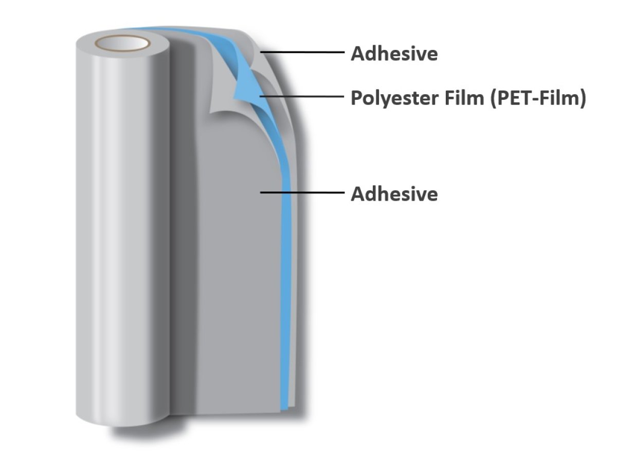 Akabus 2.0 Folienaufbau